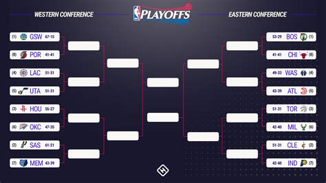 nba playoff betting online